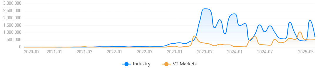 Funding Data